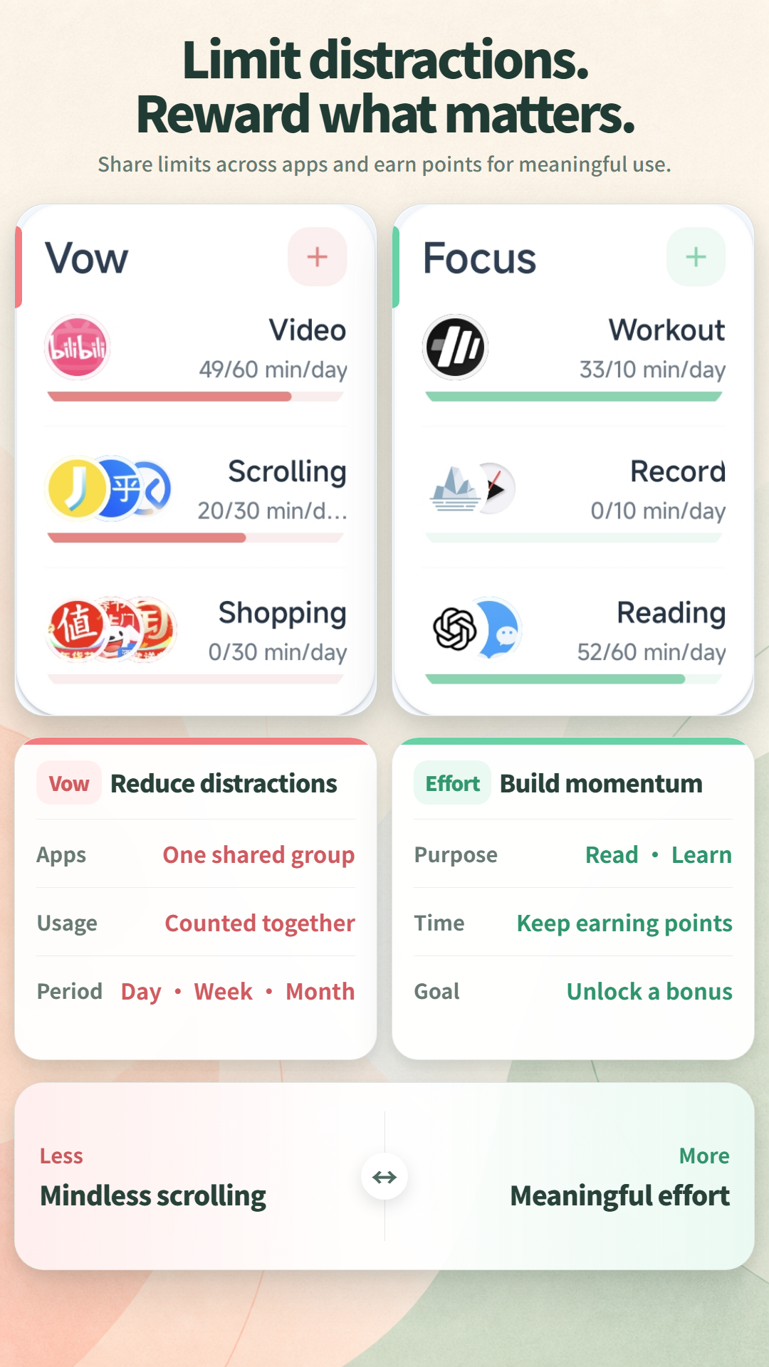 Set limits and reward meaningful time