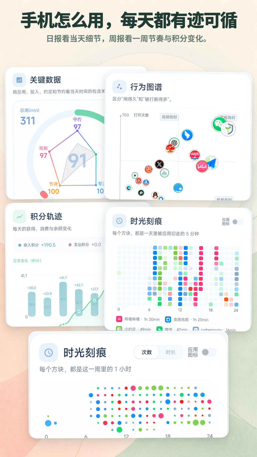手机怎么用,每天都有迹可循